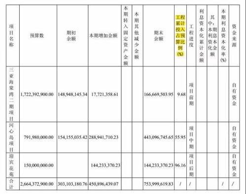 在建工程转固定资产需要的条件有什么