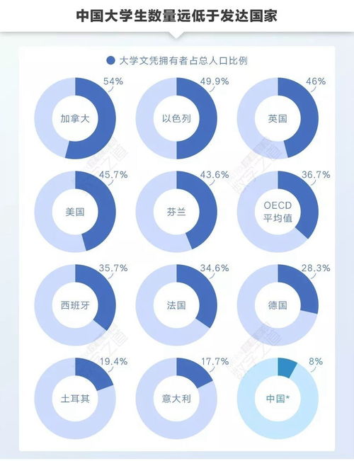 2021全国本科学历占比多少?