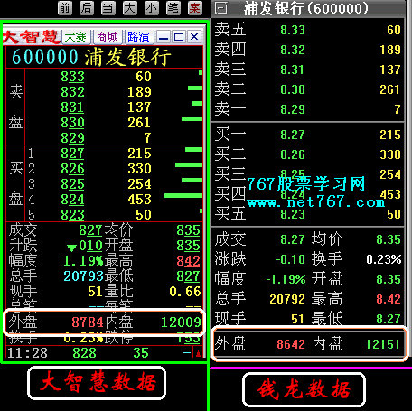 内盘外盘八大口诀，股票委比是什么意思