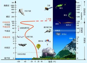 大气层厚度