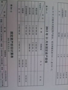 在建工程转固定资产当月提折旧吗?，在建工程转固定资产需要交税吗