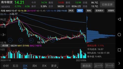 套牢盘什么意思?