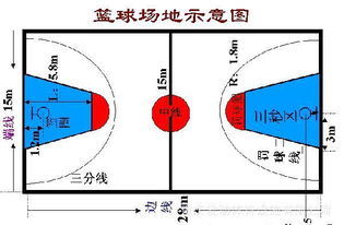 篮球基本规则