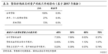 个人存款包括哪些种类