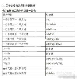 word快捷键大全?