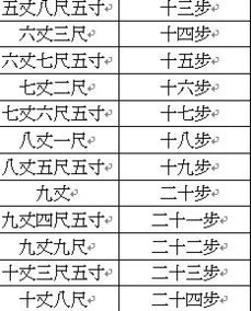 1尺5等于多少厘米