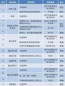 C1科目三通过率，教资科目三通过率