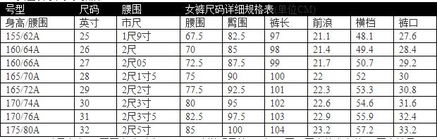 身高体重腰围对照表女，身高体重腰围对照表abc