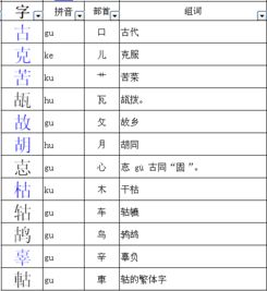 古可以加什么偏旁组成新字再组词，居加什么偏旁组成新字