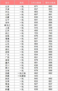 清华大学考多少分才能进