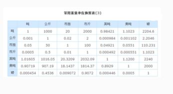 1斤等于多少千克?