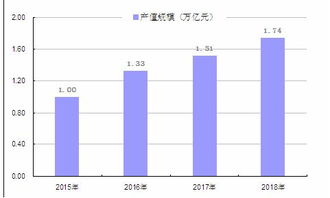 高端制造业包括哪些行业，现代制造业包括哪些行业