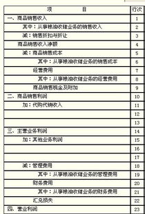 销售收入净额等于营业收入吗