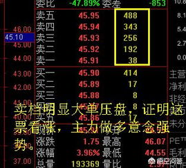 股票内盘外盘什么意思