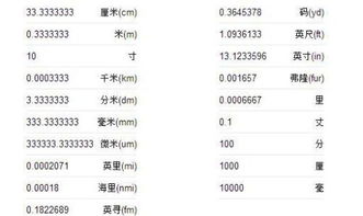 一尺八是多少厘米，一尺是多少公分