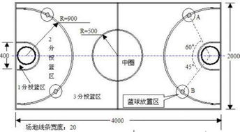 篮球术语中英文对照表，pass篮球术语