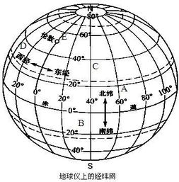 地球经纬度怎么标?