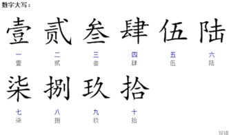八百八十元大写，九千九百八十元大写