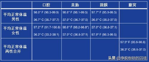 人体温度多少度正常