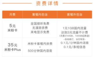 5块米粉卡，米粉卡5元卡下架