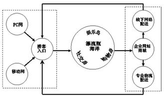 什么是盈利模式盈利模式的分类