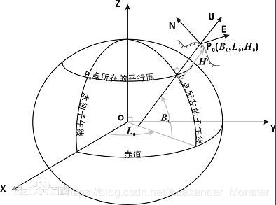 角速度方向右手定则，判断角速度方向