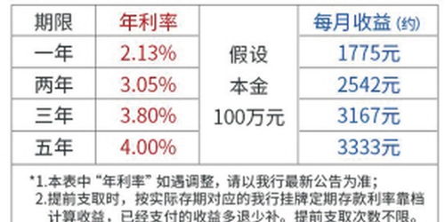 存款业务按照客户类型分为，存款业务的基本法律要求不包括
