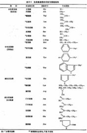 氨基酸分类口诀，标准氨基酸分类