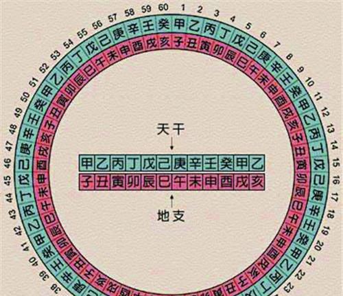公元元年是谁建立的 公元一年是谁创建的