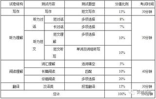 六级多少分过合格?