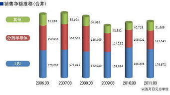 销售收入净额在财务报表中怎么看，本期销售收入净额