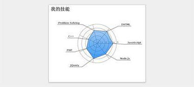 自我能力简述怎么写