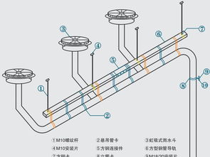虹吸排水厂家，虹吸排水系统多少钱一平方米