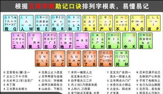 余的五笔怎么打字