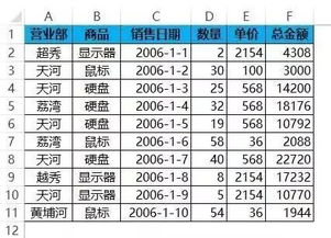一个字符是多少?