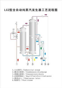 什么是工程大气压?怎么换算?