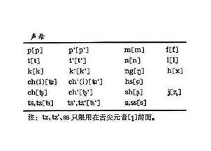 威妥玛拼音对照表，东更道的威妥玛拼音