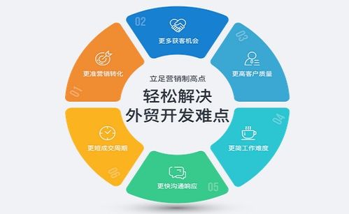 如何开始做外贸