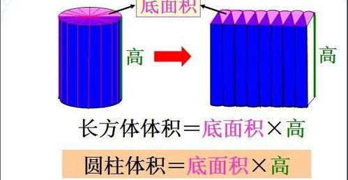1000立方厘米等于多少立方米