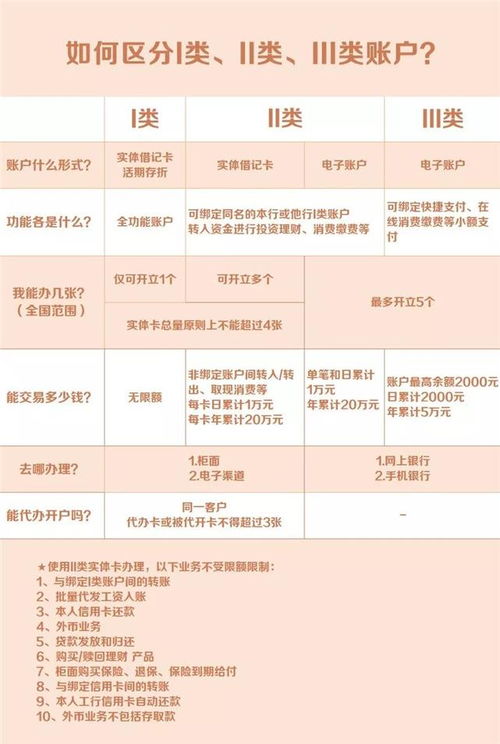 银行卡一类卡和二类卡的区别是什么?
