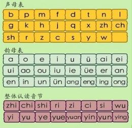 正在拼音组词，正在拼音声调