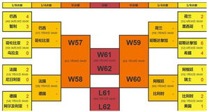 足协杯16强对阵图，2010世界杯16强对阵图