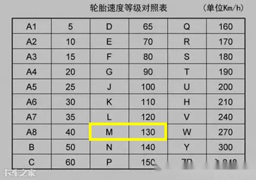 轮胎上的数字和字母标号都代表什么意思?