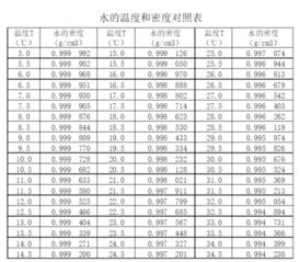 500ml水等于多少斤，550ml水等于多少斤面部凹陷刮痧有没有用