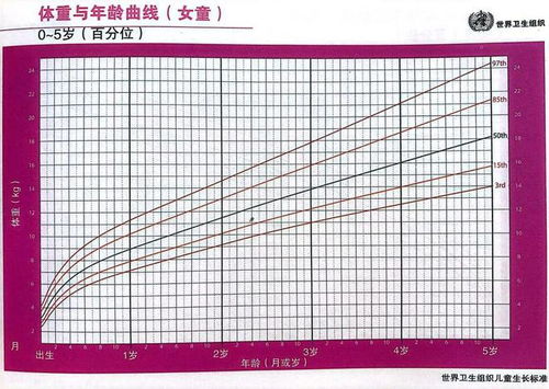 体重指数公式是什么?