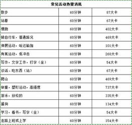 卡路里和千焦的换算