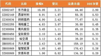 股市DDE是什么意思，dddd什么意思