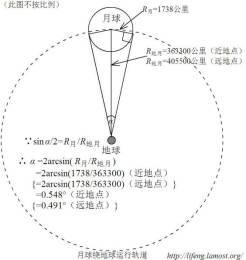 地球直径多少公里?
