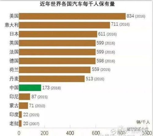 民用汽车保有量是什么意思，客户保有量是什么意思