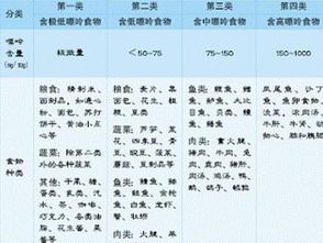 低嘌呤食物有哪些蔬菜和水果呢?，高钾高嘌呤食物有哪些